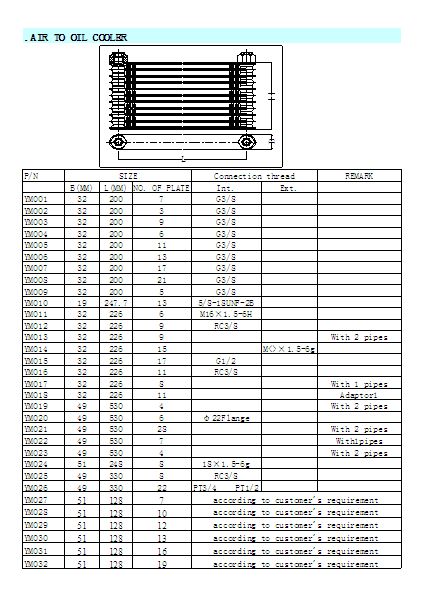 Air to oil cooler